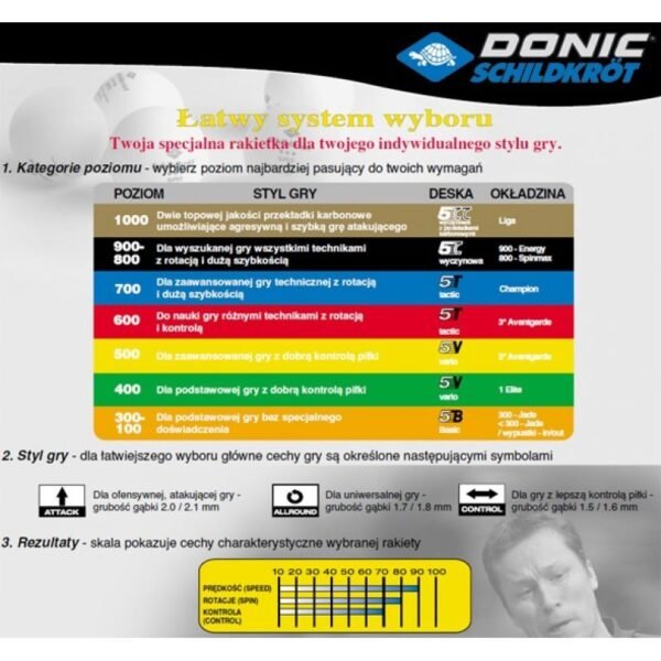 Donic Ovtcharov Line 800 table tennis bats